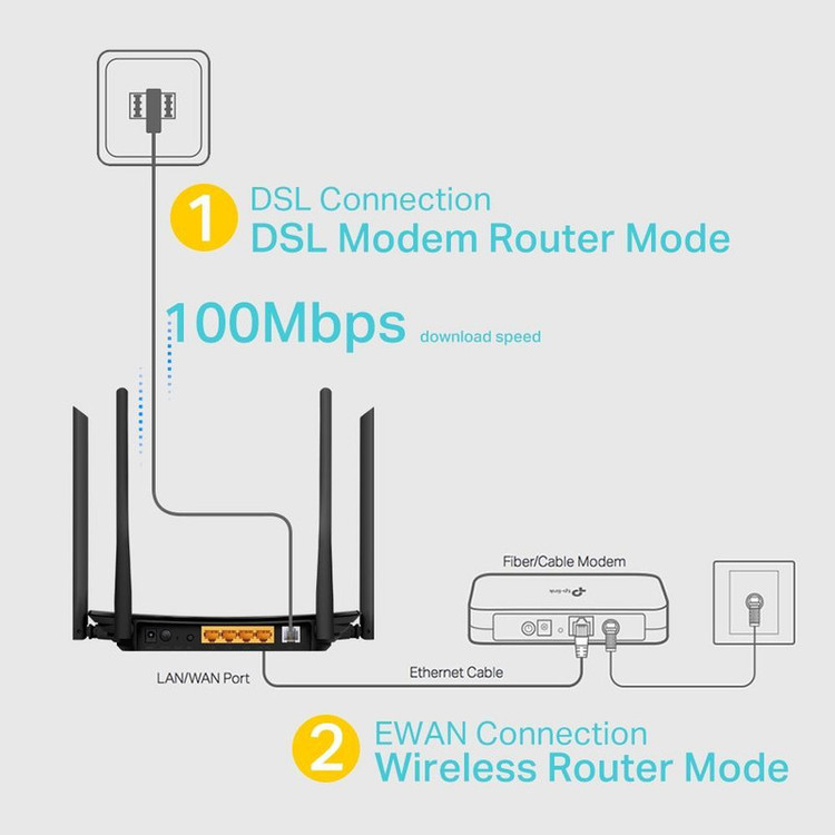 محصول نمونه تستی مودم روتر VDSL/ADSL تی پی-لینک مدل Archer VR300