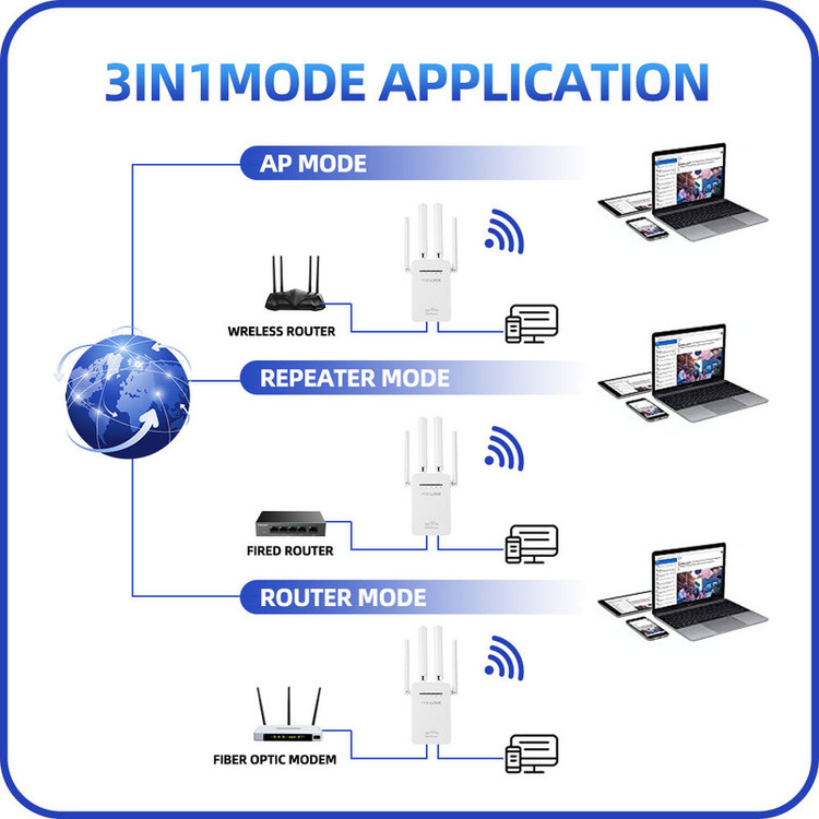 محصول نمونه تستی اکسس پوینت و گسترش دهنده محدوده بیسیم پیکس لینک مدل 3in1Wi-Fi09
