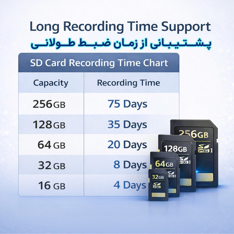 محصول نمونه تستی دوربین مداربسته تحت شبکه وونک مدل M2